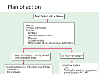 Plan of action
LFT, RFT
 