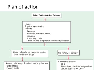 Comprehensive Overview of Antiepileptic Drugs and Seizure Management | PPTX
