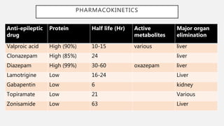 gabapentin liver or kidney
