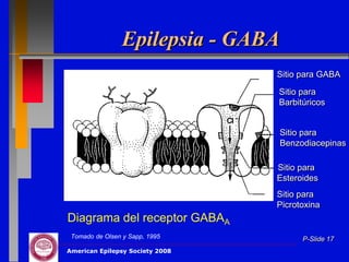 Epilepsia - GABA
                                 Sitio para GABA

                                 Sitio para
                                 Barbitúricos


                                    Sitio para
                                    Benzodiacepinas

                                 Sitio para
                                 Esteroides
                                 Sitio para
                                 Picrotoxina
Diagrama del receptor GABAA
 Tomado de Olsen y Sapp, 1995            P-Slide 17
American Epilepsy Society 2008
 