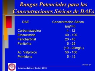 Rangos Potenciales para las
Concentraciones Séricas de DAEs
      DAE                          Concentración Sérica
                                          (µg/ml)
 Carbamazepina                              4 - 12
 Etosuximida                              40 - 100
 Fenobarbital                             20 - 40
 Fenitoína                                  5 - 25
                                         (10 - 20mg/L)
 Ac. Valproico                            50 - 100
 Primidona                                  5 - 12

                                                      P-Slide 37
  American Epilepsy Society 2008
 