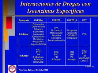 Interacciones de Drogas con
    Isoenzimas Específicas
Categoría      CYP3A4            CYP2C9         CYP2C19         UGT
              Eritromicina
             Claritromicina
                                  VPA
               Diltiazem
                               Fluconazol       Ticlopidine
              Fluconazol
                              Metronidazol      Felbamato
Inhibidor     Itraconazol                                       VPA
                                Sertralina      OXC/MHD
             Ketoconazol
                               Paroxetina       Omeprazol
              Cimetidina
                            Trimetoprim/sulfa
              Propoxifeno
            Jugo de toronja

                 CBZ
                                                                CBZ
                 PHT               CBZ             CBZ
                                                                PHT
                  PB               PHT             PHT
Inductor                                                         PB
              Felbamato             PB              PB
                                                              OXC/MHD
               Rifampin          Rifampin        Rifampin
                                                               LTG (?)
              OXC/MHD

                                                                  P-Slide 50
American Epilepsy Society 2008
 