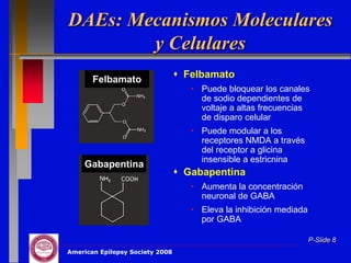 DAEs: Mecanismos Moleculares
        y Celulares
       Felbamato
                                  Felbamato
                                    • Puede bloquear los canales
                                      de sodio dependientes de
                                      voltaje a altas frecuencias
                                      de disparo celular
                                    • Puede modular a los
                                      receptores NMDA a través
                                      del receptor a glicina
                                      insensible a estricnina
    Gabapentina
                                  Gabapentina
                                    • Aumenta la concentración
                                      neuronal de GABA
                                    • Eleva la inhibición mediada
                                      por GABA

                                                                    P-Slide 8
American Epilepsy Society 2008
 