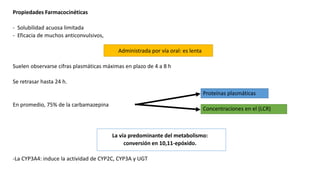 Proteínas plasmáticas
Concentraciones en el (LCR)
Propiedades Farmacocinéticas
- Solubilidad acuosa limitada
- Eficacia de muchos anticonvulsivos,
Administrada por vía oral: es lenta
Suelen observarse cifras plasmáticas máximas en plazo de 4 a 8 h
Se retrasar hasta 24 h.
En promedio, 75% de la carbamazepina
La vía predominante del metabolismo:
conversión en 10,11-epóxido.
-La CYP3A4: induce la actividad de CYP2C, CYP3A y UGT
 