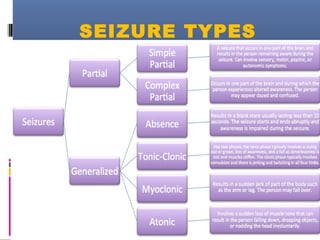 SEIZURE TYPES
 
