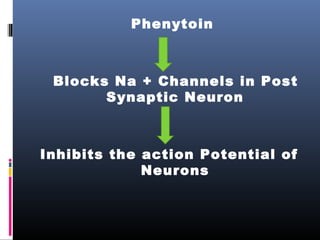 Antiepileptics | PPT