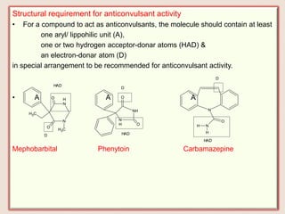 Structural requirement for anticonvulsant activity
• For a compound to act as anticonvulsants, the molecule should contain at least
one aryl/ lippohilic unit (A),
one or two hydrogen acceptor-donar atoms (HAD) &
an electron-donar atom (D)
in special arrangement to be recommended for anticonvulsant activity.
• A A A
Mephobarbital Phenytoin Carbamazepine
N
H
N
O
CH3
O
CH3
HAD
D
N
H
NH
O
O
D
HAD
N
N
O
H
H
D
HAD
 
