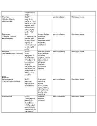 neurontin vs tegretol for trigeminal neuralgia