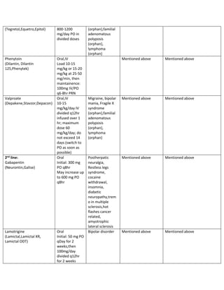 what dose of gabapentin for hot flashes