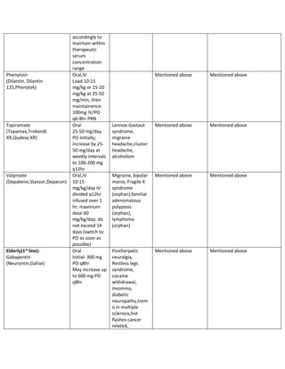 max dose of gabapentin 4800 mg