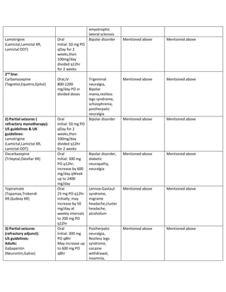 gabapentin alternatives for neuropathy
