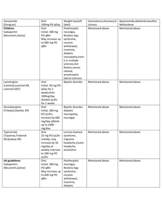 gabapentin for alcohol withdrawal dose