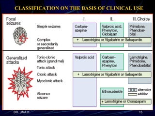 CLASSIFICATION ON THE BASIS OF CLINICAL USE 