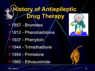 History of Antiepileptic  Drug Therapy 1857 - Bromides 1912 - Phenobarbitone 1937 - Phenytoin 1944 - Trimethadione 1954 - Primidone 1960 - Ethosuximide 