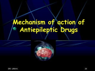 Mechanism of action of Antiepileptic Drugs 