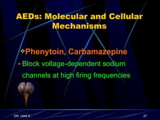AEDs: Molecular and Cellular Mechanisms Phenytoin, Carbamazepine •   Block voltage-dependent sodium  channels at high firing frequencies 