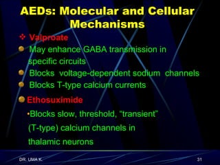 AEDs: Molecular and Cellular Mechanisms Valproate May enhance GABA transmission in specific circuits Blocks  voltage-dependent sodium  channels Blocks T-type calcium currents Ethosuximide • Blocks slow, threshold, “transient”  (T-type) calcium channels in  thalamic neurons 