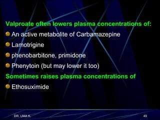 Valproate often lowers plasma concentrations of: An active metabolite of Carbamazepine Lamotrigine  phenobarbitone, primidone Phenytoin (but may lower it too) Sometimes raises plasma concentrations of Ethosuximide 