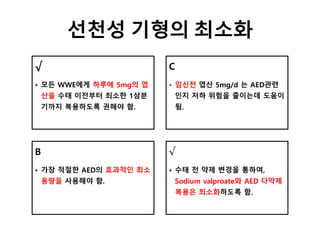 선천성 기형의 최소화
√
• 모든 WWE에게 하루에 5mg의 엽
산을 수태 이전부터 최소한 1삼분
기까지 복용하도록 권해야 함.
C
• 임신전 엽산 5mg/d 는 AED관련
인지 저하 위험을 줄이는데 도움이
됨.
B
• 가장 적절한 AED의 효과적인 최소
용량을 사용해야 함.
√
• 수태 전 약제 변경을 통하여,
Sodium valproate와 AED 다약제
복용은 최소화하도록 함.
 