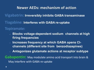 gabapentin mechanism of action on gaba