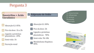Pergunta 3
S. pneumoniae
H. influenzae
S. aureus
Moraxella
catarrhalis
Amoxicilina + Ácido
Clavulânico
Absorção G.I: 85%
Pico da dose: 1h a 2h
Ligação a proteínas
plasmáticas : 20%
Semi-vida: 1h
Excreção renal
Valproato de Sódio
Absorção G.I: 80%
Pico da dose: 2h
Ligação a proteínas
plasmáticas: 90%
Semi-vida: 9h-18h
Metabolismo Hepático:
80%
 