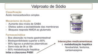 Valproato de Sódio
Classificação
Ácido monocarboxílico simples
Mecanismo de Acção
- Aumento dos níveis de GABA
- Efeitos sobre a excitabilidade das membranas
- Bloqueia resposta NMDA ao glutamato
Farmacocinética
- Boa absorção no tracto gastrointestinal
- Biodisponibilidade superior a 80%
- 90% liga-se a proteínas plasmáticas
- Semi-vida de 9h a 18h
- 80% metabolização hepática
Inibe o citocromo P450!
Interacções medicamentosas
 metabolização hepática
fenobarbital, fenitoína,
carbamazepina
 