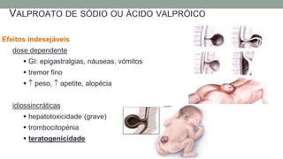 Efeitos indesejáveis
dose dependente
 GI: epigastralgias, náuseas, vómitos
 tremor fino
  peso,  apetite, alopécia
idiossincráticas
 hepatotoxicidade (grave)
 trombocitopénia
 teratogenicidade
VALPROATO DE SÓDIO OU ÁCIDO VALPRÓICO
 