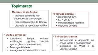 Topimarato
Mecanismo de Acção:
• bloqueia canais de Na+
dependentes da voltagem
• potencializa acção de GABAA
• bloqueia os receptores AMPA
 Efeitos adversos:
• sonolência, fadiga, tonturas,
lentificação cognitiva, miopatia
aguda, glaucoma e urolitíase
• Teratogenicidade
• interage com contraceptivos orais
Farmacocinética:
• absorção GI 80%
• t1/2 = 20-30 h
• metabolização hepática
• excreção urinária
Indicações clínicas:
• monoterapia e adjuvante em
crises focais e generalizadas
• síndromes de West e de
Lennox-Gestaut
 