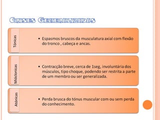 Tónicas Mióclonicas Atónicas 