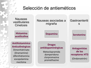 antiesmeticos diarreicos.pdf