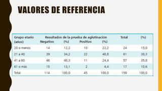 Antiestreptolisina | PPTX