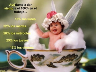 Ayú dame a dar  siemp re el 100% en el trabajo... 13% los lunes  22% los martes  28% los miércoles  25% los jueves  12% los viernes 