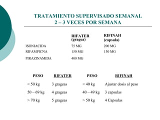 Anti fimicos | PPT