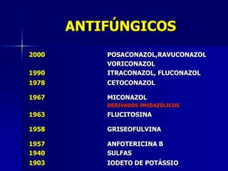 ANTIFÚNGICOS
2000       POSACONAZOL,RAVUCONAZOL
           VORICONAZOL
1990       ITRACONAZOL, FLUCONAZOL
1978       CETOCONAZOL

1967       MICONAZOL
           DERIVADOS IMIDAZÓLICOS
1963       FLUCITOSINA

1958       GRISEOFULVINA

1957       ANFOTERICINA B
1940       SULFAS
1903       IODETO DE POTÁSSIO
 