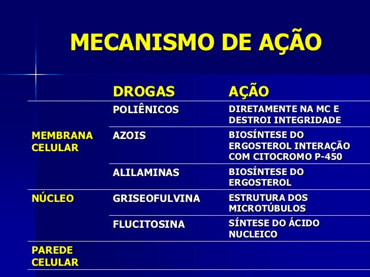 Antifúngicos Antifúngicos