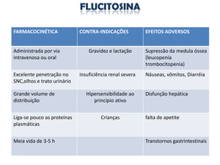 FARMACOCINÉTICA              CONTRA-INDICAÇÕES            EFEITOS ADVERSOS


Administrada por via             Gravidez e lactação      Supressão da medula óssea
intravenosa ou oral                                       (leucopenia
                                                          trombocitopenia)
Excelente penetração no      insuficiência renal severa   Náuseas, vômitos, Diarréia
SNC,olhos e trato urinário

Grande volume de                Hipersensibilidade ao     Disfunção hepática
distribuição                       princípio ativo


Liga-se pouco as proteínas            Crianças            falta de apetite
plasmáticas


Meia vida de 3-5 h                                        Transtornos gastrintestinais
 