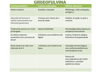 Farmacocinética                Contra-indicações              Efeitos adversos
Muito insolúvel                Gravidez e lactação            SN(letargia, visão embaçada,
                                                              vertigem,)

Absorção do fármaco é          Crianças com menos de 2        Cefaléia, Erupção na pele e
melhor administrado com        anos de idade                  urticária
alimentos gordurosos

Tratamento precisa ser muito   hipersensibilidade             Hematológicos(leucopenia,ne
prolongado                                                    utropenia,monocitose)
Os efeitos adversos            indivíduos com problemas do    Insônia, Síndrome alérgica
aumentam com consumo de        fígado                         Distúrbios GI,hepatoxidade
álcool

Doses devem ser adm com         indivíduos com histórico de   Interações farmacológicas
intervalo de 6 h               lúpus                          com varfarina,barbitúricos,
                                                              contraceptivos orais

                                                              Doença do
                                                              soro,angiodema,dermatite
                                                              esfoliativa e necrólise
                                                              epidérmica tóxica
 