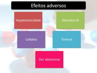 Efeitos adversos

Hepatotoxicidade                 Distúrbio GI




      Cefaléia                   Tontura




                 Dor abdominal
 