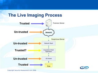 The Live Imaging Process Trusted Un-trusted Un-trusted Trusted Un-trusted Trusted? 
