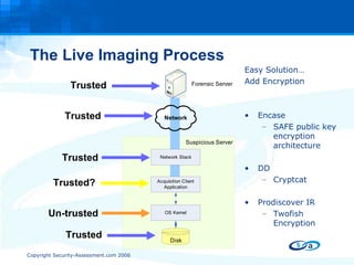 The Live Imaging Process Trusted Trusted Trusted Trusted Un-trusted Trusted? Easy Solution…  Add Encryption Encase  SAFE public key encryption architecture DD Cryptcat  Prodiscover IR Twofish Encryption 