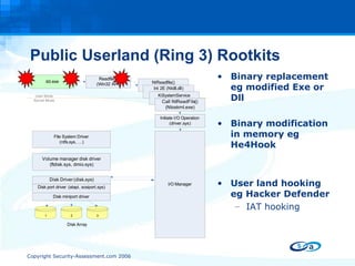 Public Userland (Ring 3) Rootkits Binary replacement eg modified Exe or Dll Binary modification in memory eg He4Hook User land hooking eg Hacker Defender IAT hooking 