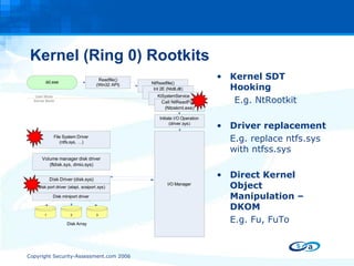 Kernel (Ring 0) Rootkits Kernel SDT Hooking  E.g. NtRootkit Driver replacement  E.g. replace ntfs.sys with ntfss.sys Direct Kernel Object Manipulation – DKOM  E.g. Fu, FuTo 