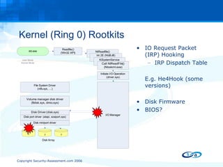 Kernel (Ring 0) Rootkits IO Request Packet (IRP) Hooking  IRP Dispatch Table E.g. He4Hook (some versions) Disk Firmware BIOS? 