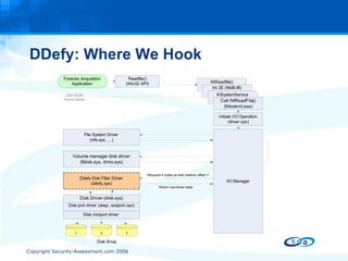 DDefy: Where We Hook 