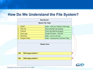 How Do We Understand the File System? 
