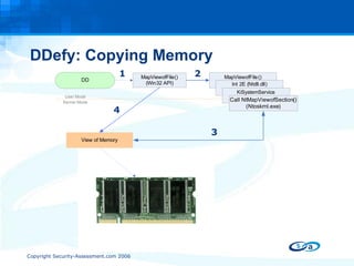 DDefy: Copying Memory 1 2 3 4 