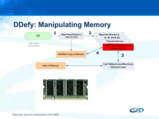 DDefy: Manipulating Memory 1 2 3 4 