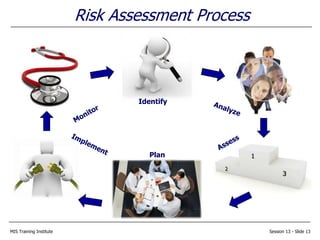 MIS Training Institute Session 13 - Slide 13
Identify
Plan
Risk Assessment Process
 