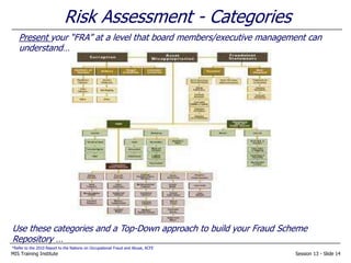 MIS Training Institute Session 13 - Slide 14
Risk Assessment - Categories
*Refer to the 2010 Report to the Nations on Occupational Fraud and Abuse, ACFE
Present your “FRA” at a level that board members/executive management can
understand…
Use these categories and a Top-Down approach to build your Fraud Scheme
Repository …
 