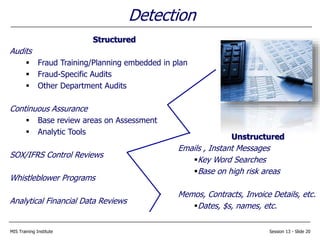 MIS Training Institute Session 13 - Slide 20
Detection
Structured
Audits
 Fraud Training/Planning embedded in plan
 Fraud-Specific Audits
 Other Department Audits
Continuous Assurance
 Base review areas on Assessment
 Analytic Tools
SOX/IFRS Control Reviews
Whistleblower Programs
Analytical Financial Data Reviews
Unstructured
Emails , Instant Messages
Key Word Searches
Base on high risk areas
Memos, Contracts, Invoice Details, etc.
Dates, $s, names, etc.
 